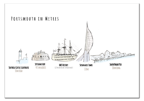 'Portsmouth in Metres' Print