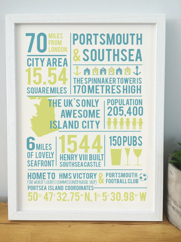 Portsmouth Infographic Print