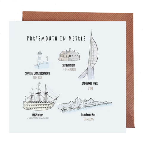 Portsmouth in Metres Card